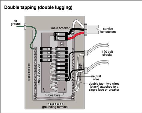 ge electric box double tapped|double tapped breaker box.